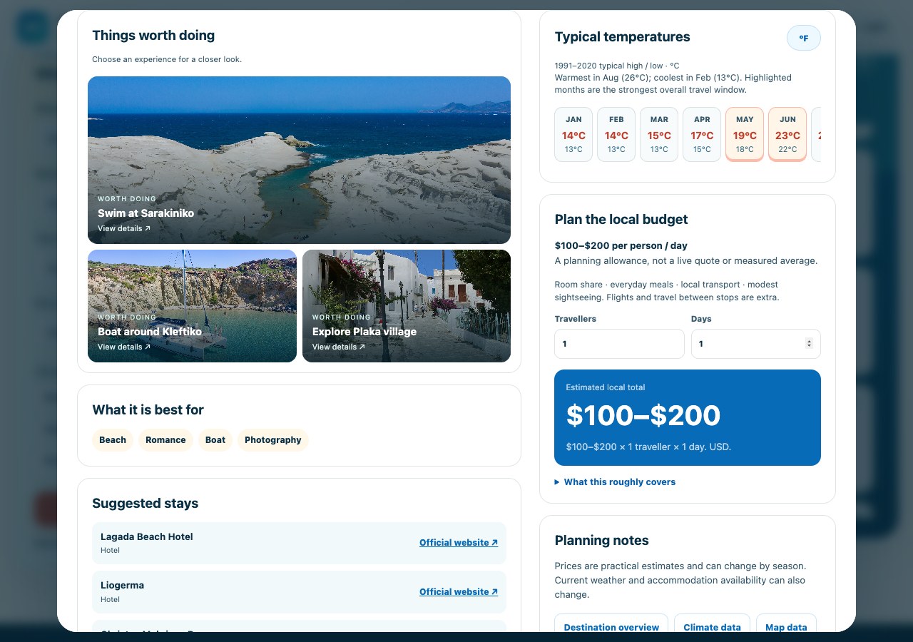 The real Milos destination profile, with photographs of things worth doing and practical trip details.